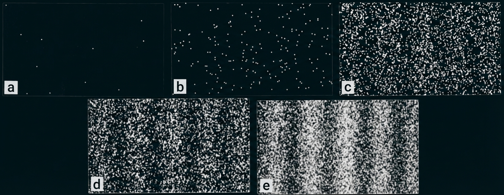 Fünf schwarz-weiße Felder (a–e) mit zunehmend mehr weißen Punkten, von fast leer bis dicht körnig und leicht gestreift